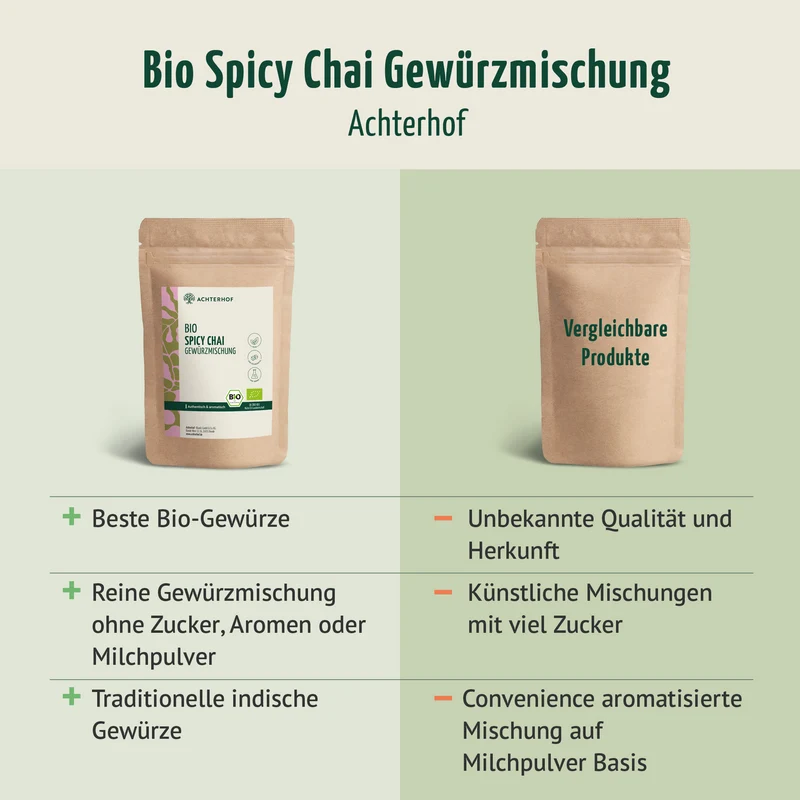 Bio Spicy Chai Gewürzmischung – zuckerfrei (500g)