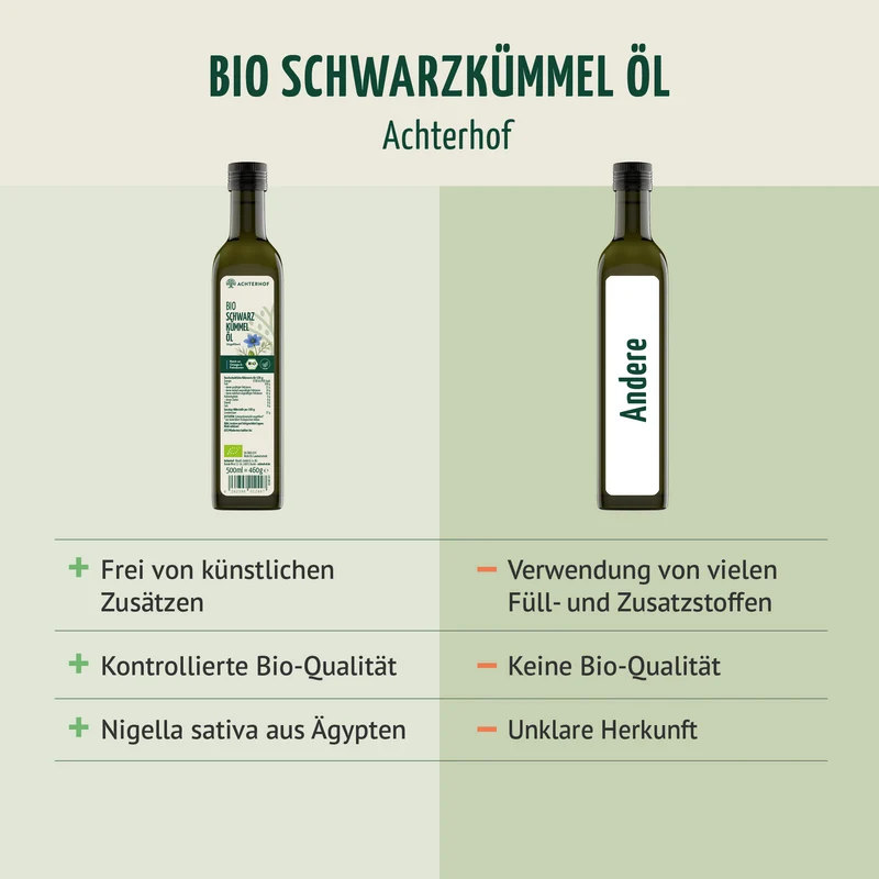 Bio Schwarzkümmelöl (500ml)