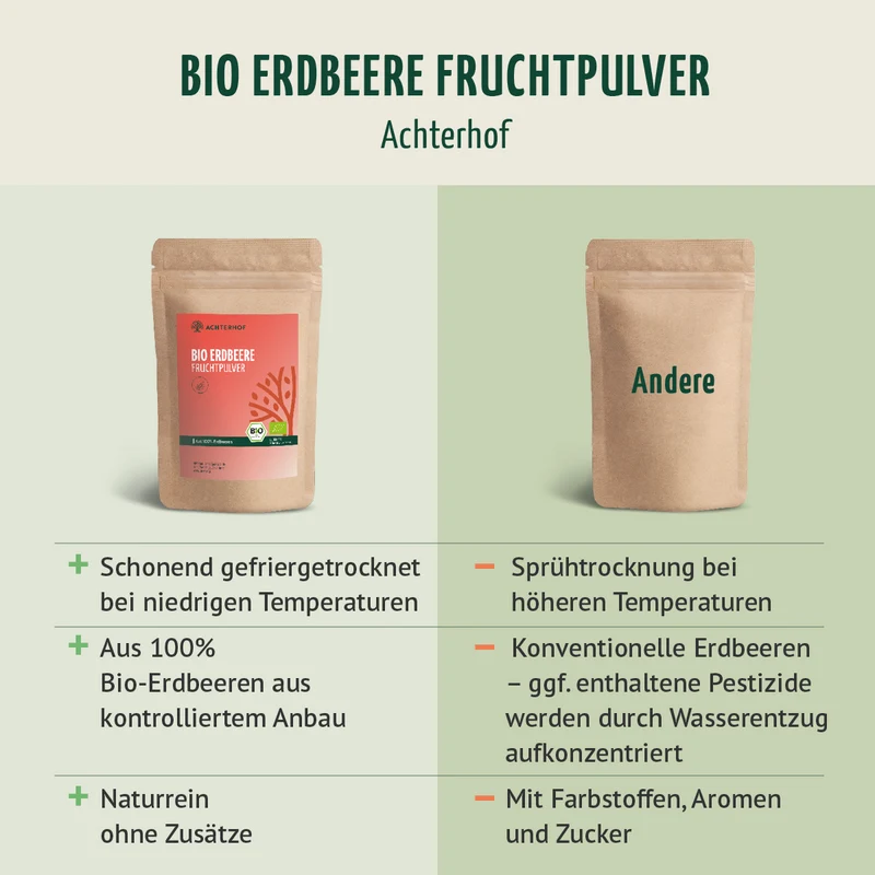 Bio Erdbeere Fruchtpulver (250g)