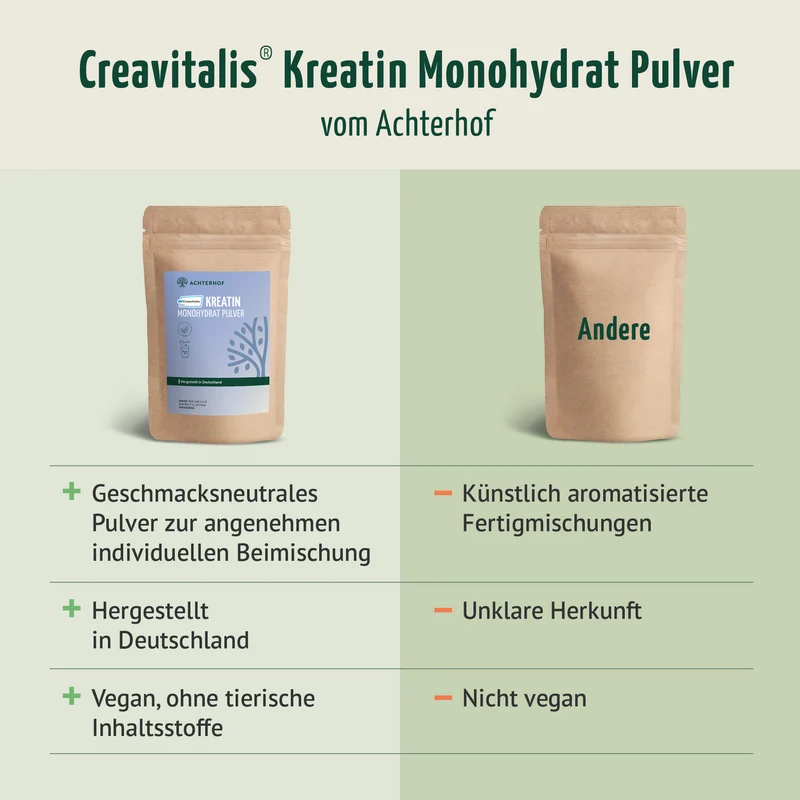 Creavitalis® Kreatin Monohydrat Pulver (250g)