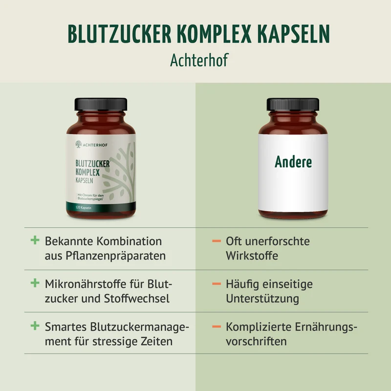 Blutzucker Komplex (120 Kapseln)