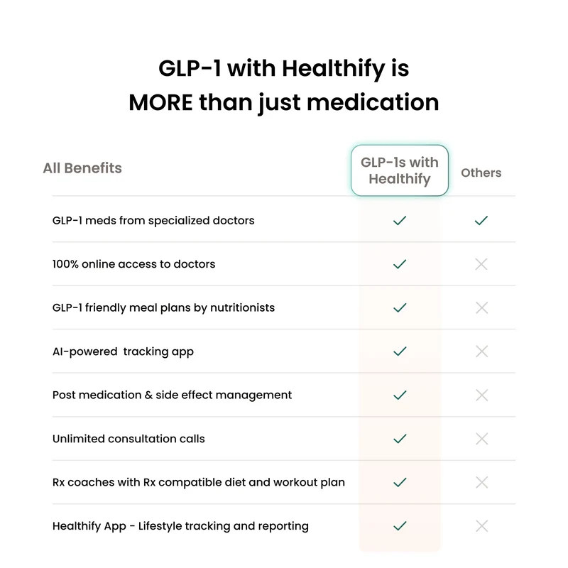 HealthifyRx GLP-1 Weight Loss Programme: Medication + Coaching
