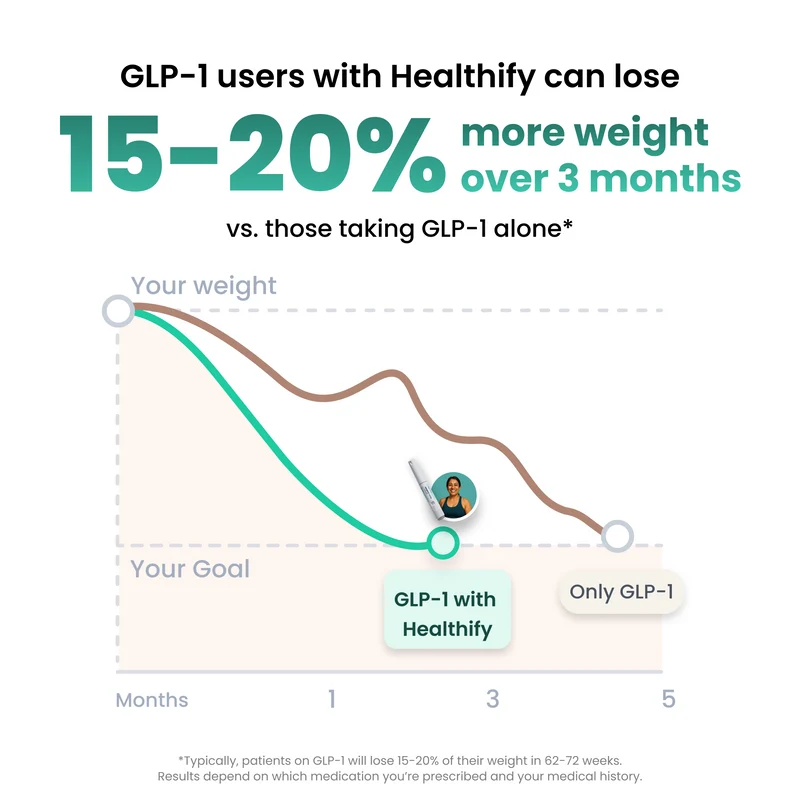 HealthifyRx GLP-1 Weight Loss Programme: Medication + Coaching