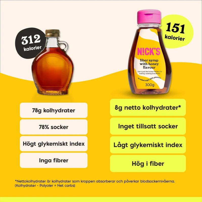 Fasersirup Honiggeschmack 300g