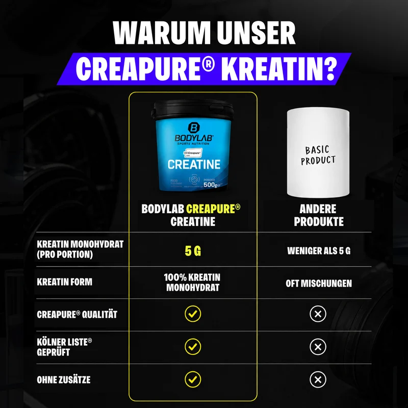 Creatine (Creapure®) (500g)