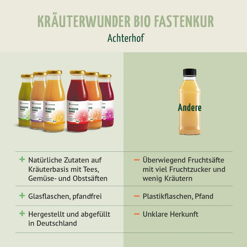 Kräuterwunder Bio Fastenkur 1-7 Tage (6 Flaschen pro Tag)