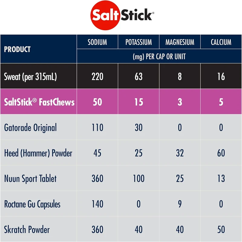 FastChews (60 Kautabletten)