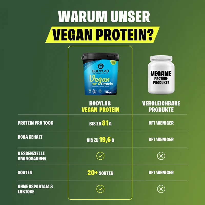 Vegan Protein (1000g)