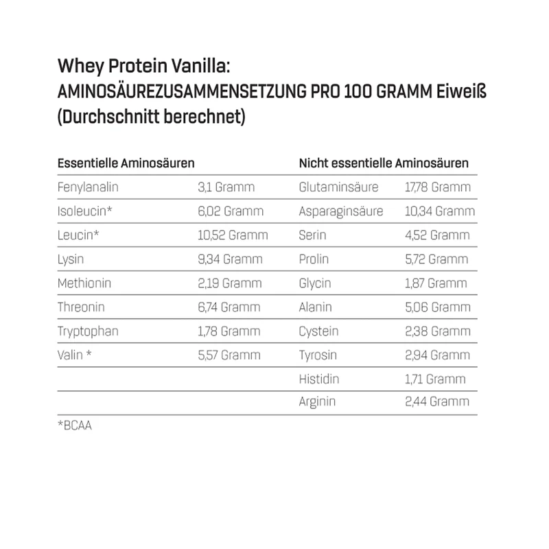 Whey Protein Probierboxen (8 Proben je 30g)