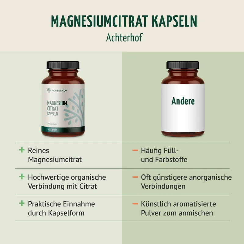 Magnesiumcitrat Kapseln (180 Kapseln)