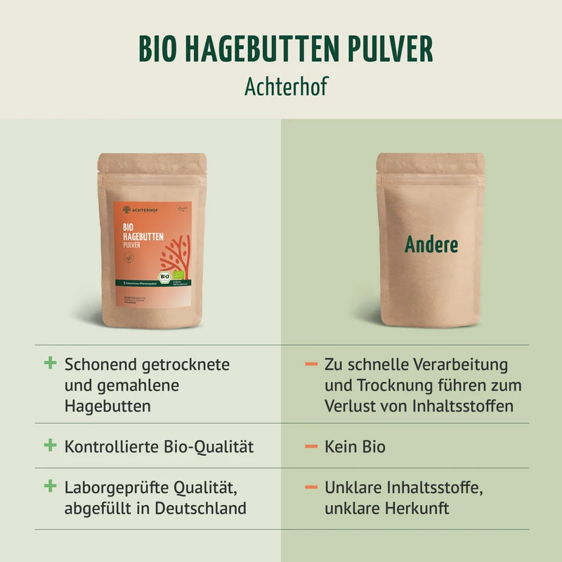 Bio Hagebutten Pulver (500g)