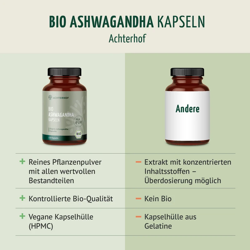 Bio Ashwagandha Kapseln (150 Kapseln)
