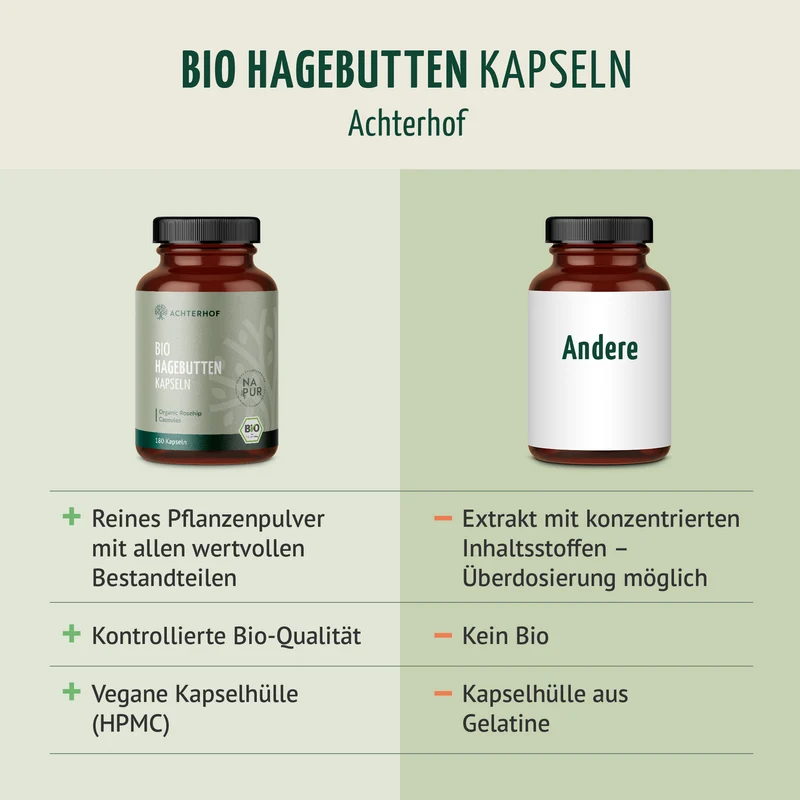 Bio Hagebutten Kapseln (180 Kapseln)
