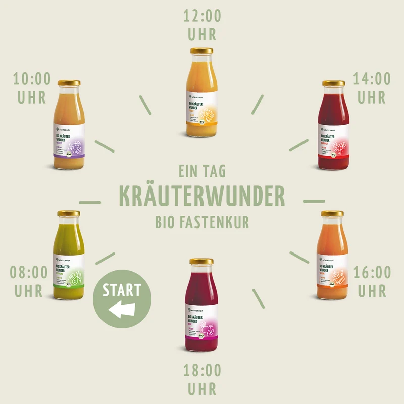 Kräuterwunder Bio Fastenkur 1-7 Tage (6 Flaschen pro Tag)