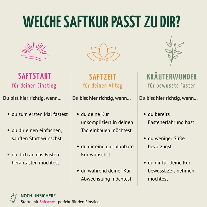 Kräuterwunder Bio Fastenkur 1-7 Tage (6 Flaschen pro Tag)