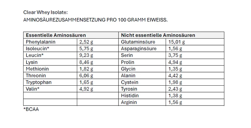 Clear Whey Isolate (960g)