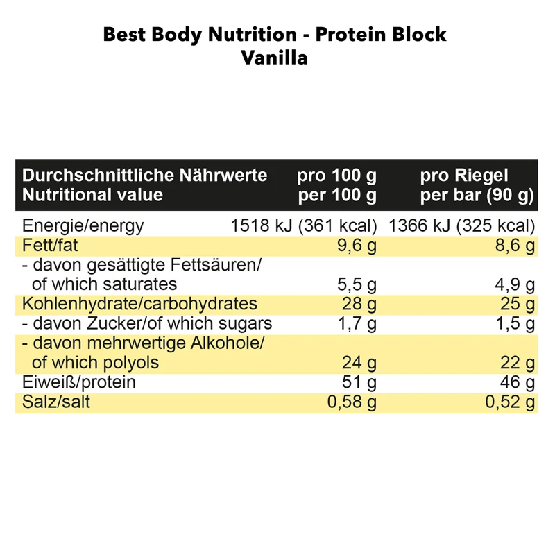 Protein Block (15x90g)