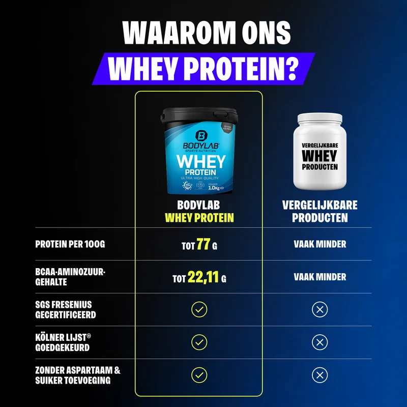 4x Whey Protein (4x1000g)