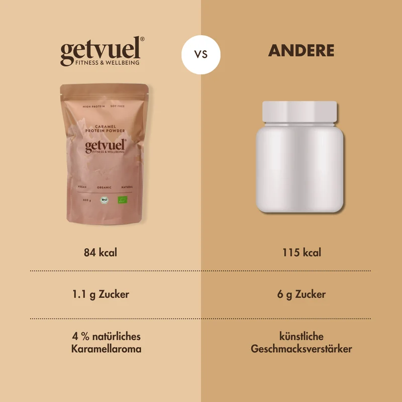 Bio - Caramel High Protein Powder (alte Rezeptur)