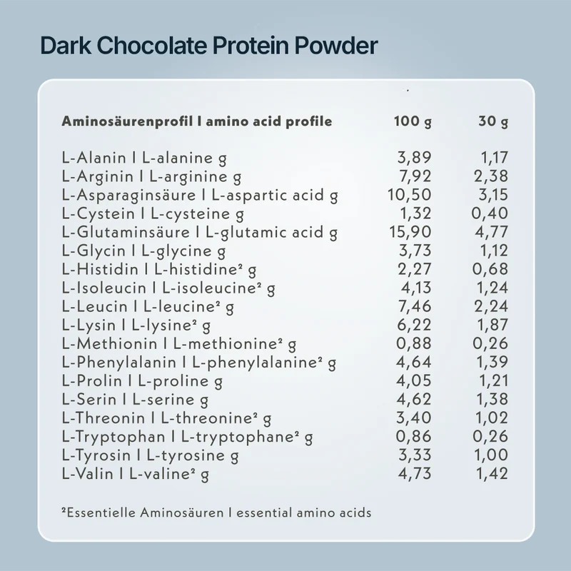 Bio - Dark Chocolate High Protein Powder Sachet