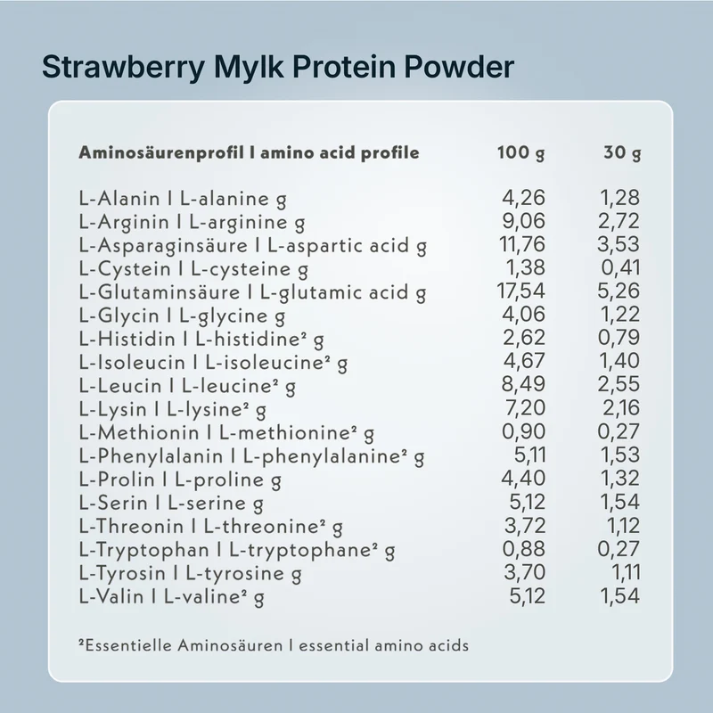Strawberry Mylk High Protein Powder