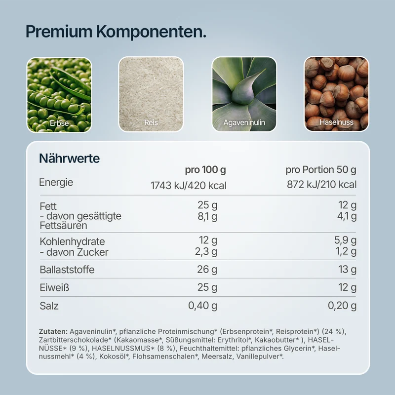Soft Hazelnut High Protein Bar