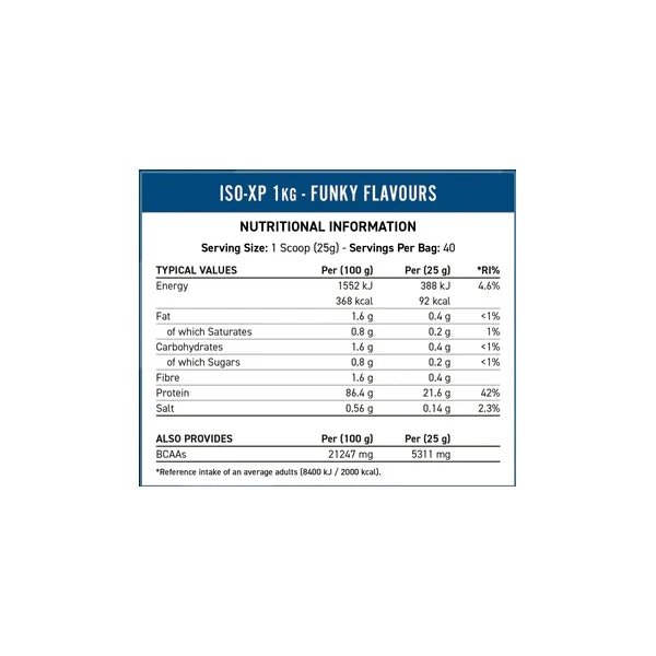 Applied Nutrition Iso-XP | Whey Protein Isolate