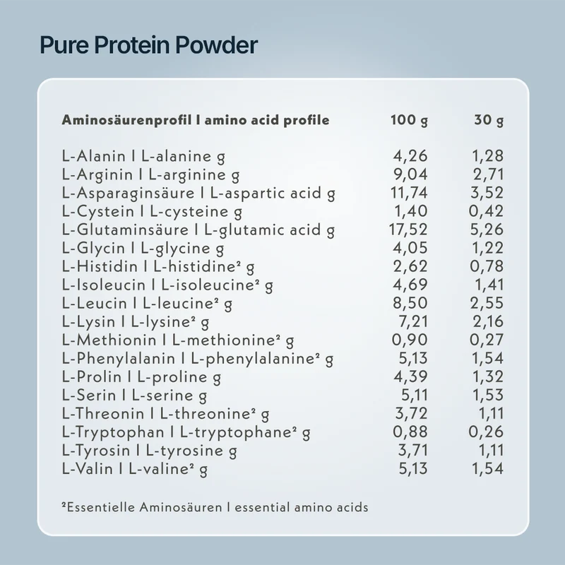 Pure High Protein Powder