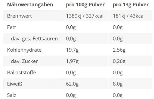 BPS Pharma EAA´s 4Your Gains Bro 500g