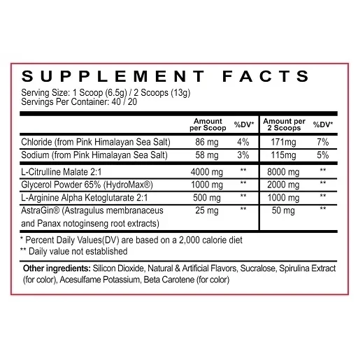 Psycho Pharma Edge Pump 260g